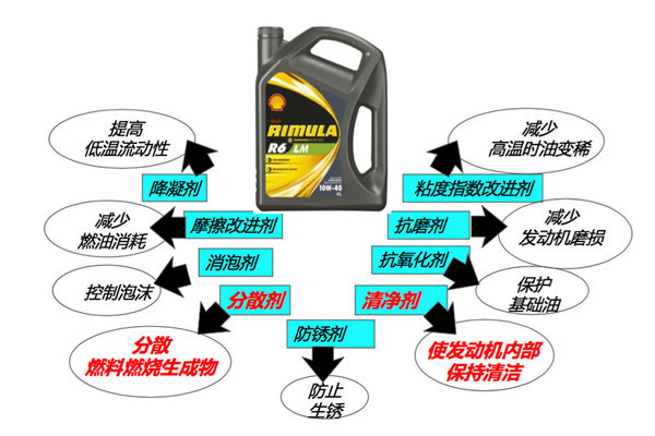 �C(j��)����֪�R(sh��) �ϳ��͵�������ô�����(l��i)��?